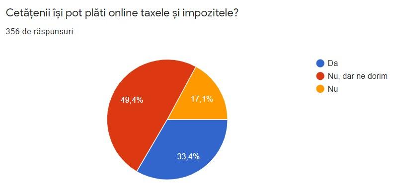 Platirea taxelor online